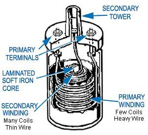 14. Ignition coil windings usually have between.
