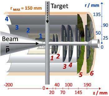 ASIC prototypes tests & adaptation Radiation tolerant links from CERN -