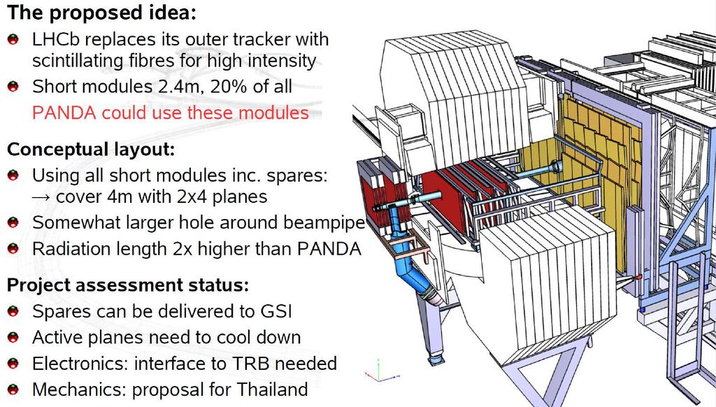 Outer Tracker of LHCb in