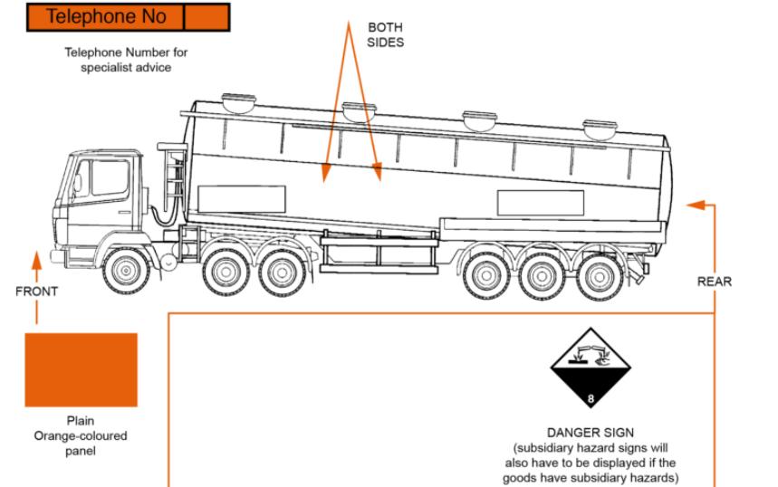 Appendix 5: Vehicle Markings Road tankers shall