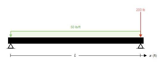 96 concentrated load was then applied in the transverse direction and the loading on the section was evaluated using Equations 8 and 9. Figure 55.