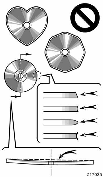 Your compact disc player cannot play special shaped or low quality compact discs such as those shown here. Do not use them as the player could be damaged.