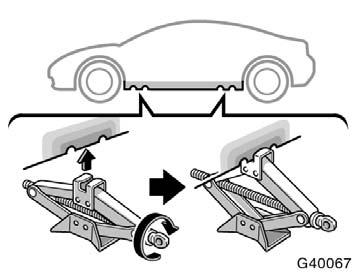 Loosening wheel nuts Positioning the jack Raising your vehicle 4. Loosen all the wheel nuts. Always loosen the wheel nuts before raising the vehicle. Turn the wheel nuts counterclockwise to loosen.