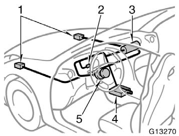 The SRS front airbags may also deploy if a serious impact occurs to the underside of your vehicle. Some examples are shown in the illustration.