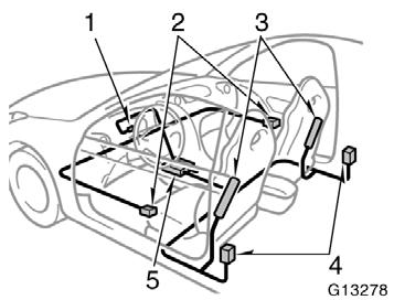 The SRS side airbag system consists mainly of the following components, and their locations are shown in the illustration. 1. SRS warning light 2. Door side airbag sensors 3.