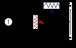 In dark condition Operating principle (III) Voltage Equivalent circuit diagram Current density
