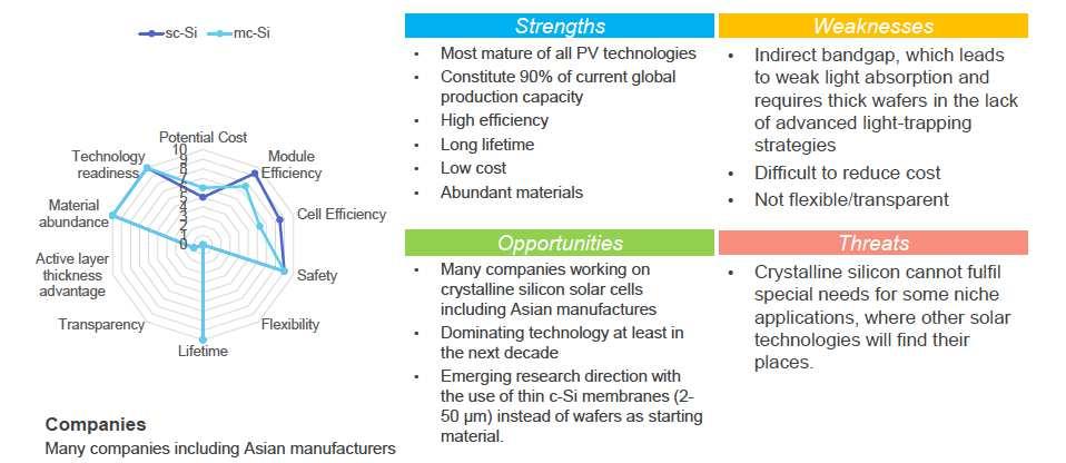 Photovoltaic industries (II) Crystalline silicon 2015