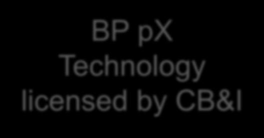 BP PX Technology is
