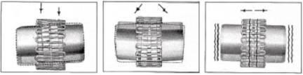 We can get more favorable convenience and cost down by using the WCC Taper Grid Steel Flexible Coupling.