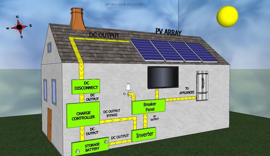 Introduction Thank you for purchasing our solar system from EnergyAlt. The system was designed to provide you with years of free and reliable energy.