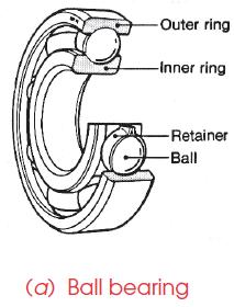 its pure form also called sleeve or journal bearing Geometry of pin-in-hole traps