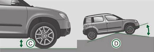 Ramp angle AD The angle indication determines the angle at which you can drive the vehicle over a ramp, at a slow speed, without the underbody of the vehicle touching the ramp edge. Fig.