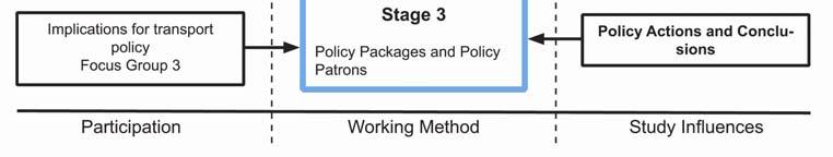 15> VIBAT: Final Steps Refinement of: Policy packages Policy pathways Final