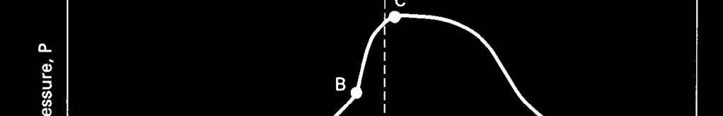 A: injection start (15 0 btdc) B: ID= 8 0 btdc and start of combustion C: end of injection 5 0
