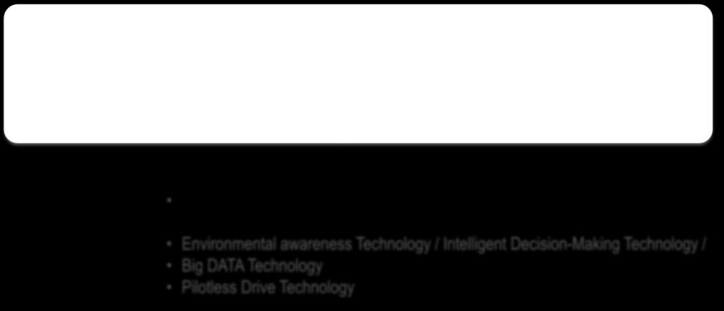 1,000,000pcs in Y2030 Intelligent Connected Vehicles Environment Perception