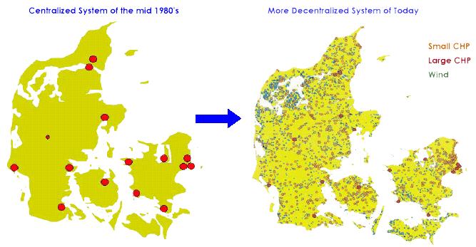 Denmark Changed in Two Decades