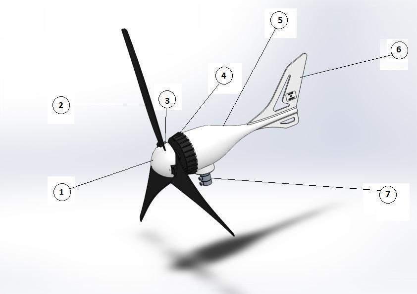 3.4 Main components of the wind turbine Fig. 2: Main components of the wind turbine No.