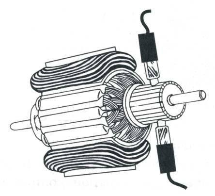 Section 6: MOVEMENT FROM ELECTRICITY The Electric Motor Coil Commutator N S Magnets Brushes Battery Simple Electric Motor A simple electric motor consists of a single coil of wire rotating in the