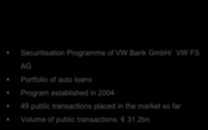 VW Two Strong Brands in the Automobile Securitisation Market Securitisation Programme of