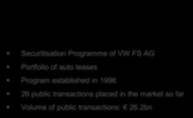 1996 26 public transactions placed in the market so far Volume of public transactions: 26.