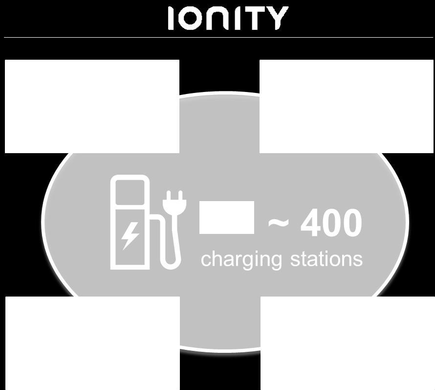 thoroughfares until 2020 A charging capacity of up to 350 kw enables to reduce charging time significantly when compared to existing systems Multi-brand compatibility with current and future