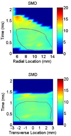 Equivalent SMD [μm] SMD [μm] Equivalent SMD [μm] Spray G: SMD SMD = 6 σ V i σ A i 70 60 Overall SMD Real Nominal SMD data at z = 15 mm (GM experiments at ECN3) 50 40 30 0 50 100 time [μs ASI] 75 70