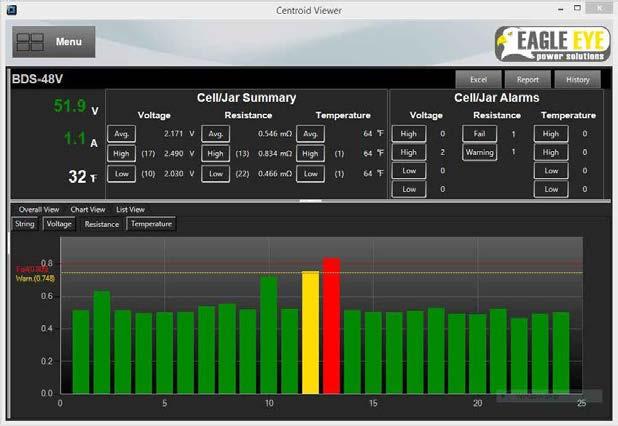 The BDS-Pro Battery Monitoring Solution is an accurate, user-friendly and economic solution for monitoring systems using up to 24 cells/units.