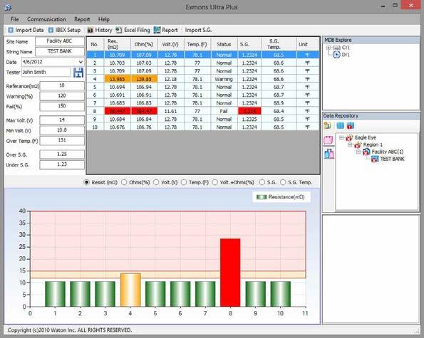IBEX-Series Portable Battery Testers Exmons Battery Management Software Import test data from the IBEX and Digital Hydrometers Organize test data into structured groups including the test site,