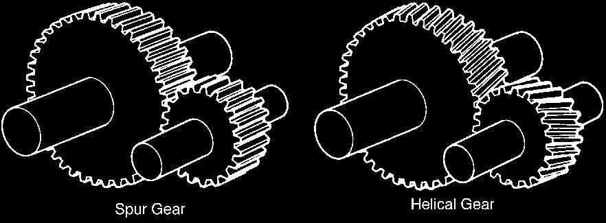 All rights reserved.) GEAR TYPES FIGURE 3-12 A herringbone gear looks like a combined left- and righthand helical gear.it transfers force quietly with no axial thrust.