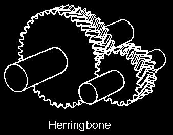 A little-used version of a helical gear is the herringbone gear, which is essentially a right-hand and a left-hand helical gear mounted together so that the thrust loads are canceled (Figure 3-12).
