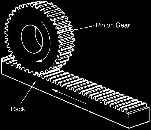 with two or more planet pinion gears. (Courtesy of Ford Motor Company.