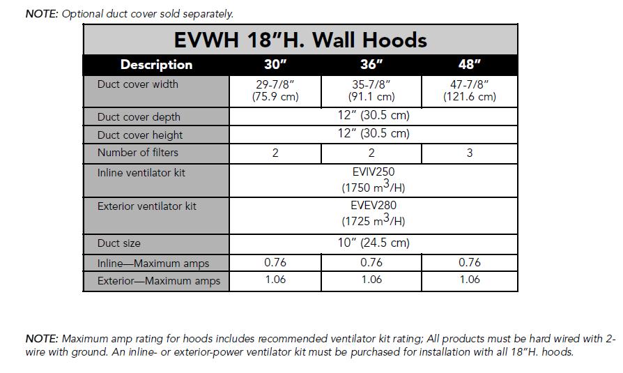 Dimensions & Specifications (EVWH 18