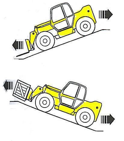Travelling with a load- Check all around the Forklift is clear Ensure the seat belt is worn (Seat belt will secure operator to the seat and reduce potential injury in the event of overturning Engage