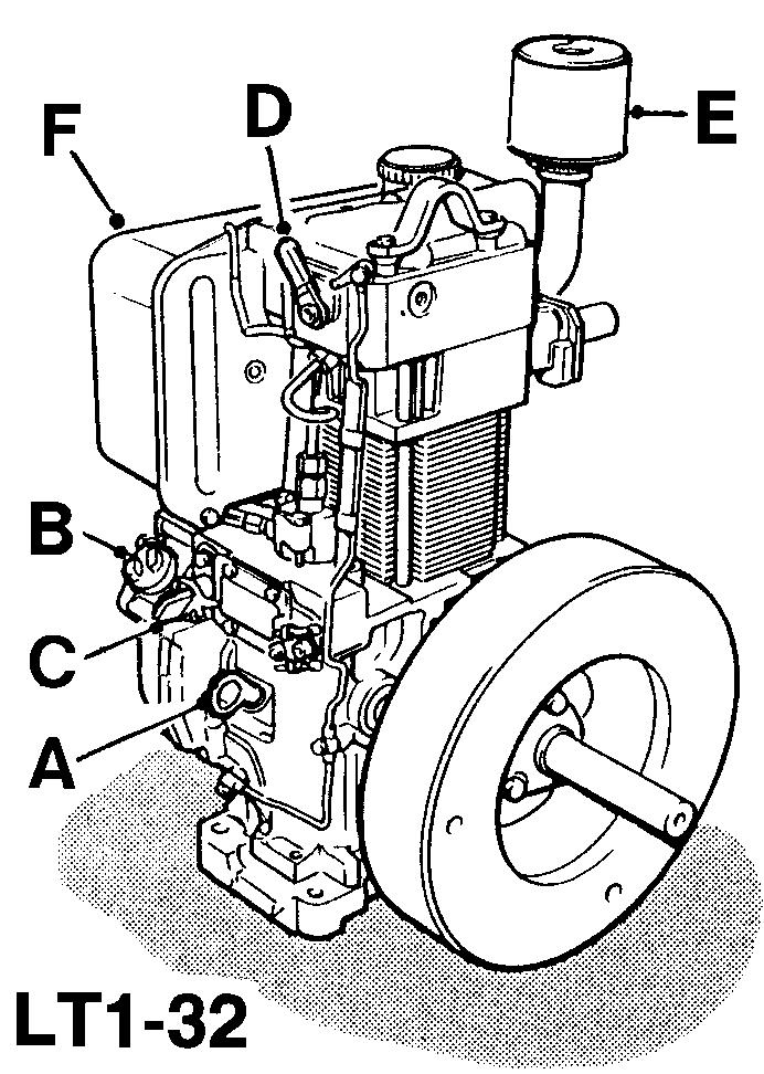 2.2 OPERATION LT/LV1 engine Description A Dipstick B Lubricating oil filler C Engine control D Decompressor lever E Air cleaner F Fuel tank The cold start aid (where fitted) The cold start aid is