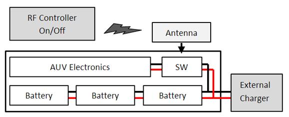 4. CHARGING SYSTEM AND BATTERY CONNECTION In this section the implementation of charging system and battery connection are described.