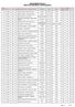 GNM ADMISSION MERIT LIST OBC (MALE - OTHER SUBJECT)