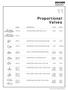 Proportional Valves MODEL DESCRIPTION FLOW CAVITY 4/3 PROPORTIONAL DIRECTIONAL VALVE 8 GPM C1040 PDFC-4M PDFC-4L