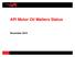 API Motor Oil Matters Status. November 2010