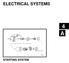 ELECTRICAL SYSTEMS 4 A STARTING SYSTEM