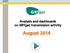 Analysis and dashboards on GRTgaz transmission activity. August 2014