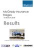 Results. McGrady Insurance Stages. 10 March Overall Winner: Derek McGarrity/Paddy Robinson [Subaru Impreza WRC]