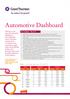 Automotive Dashboard