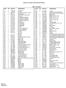 Cybex Arc Trainer 610A Service Manual. Main Assembly