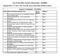 List of Files (NOC/ Consent/ Authorization - HW/BMW) Consent To Establish - CTE (NOC)