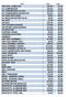 Part Price Core ABS UNIT, COMPLETE $34.99 $3.49 AC COMPRESSOR $29.99 $5.00 AC COMPRESSOR CLUTCH $19.99 $1.99 AC CONDENSER/EVAPORATOR $24.99 $2.
