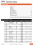 Cast Steel Valves. General Index. Figure Number Index