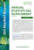 ANNUAL STATISTICAL SUPPLEMENT