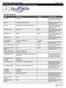 DirectWire Vehicle Information 2015 Mercedes Benz S Class (W222) - North America. Page 1 of 4. Wiring Information. Page 1 of 4