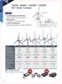 400W / 600W / 1000W / 1500W DIY Wind Turbine