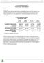 FY 2012 PROPOSED BUDGET MOTOR POOL FUND SUMMARY